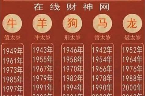 53歲屬什麼生肖|53岁属什么生肖今年多大 53岁属什么生肖2023